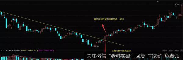 *ST六化（600470）2010年11月-2011年月走势图