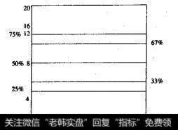 1/3和2/3回调价位