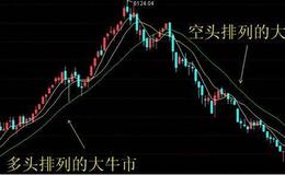 [黄智华股市分析]把握市场结构性推进格局 