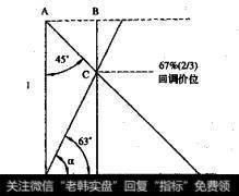 几何关系证明