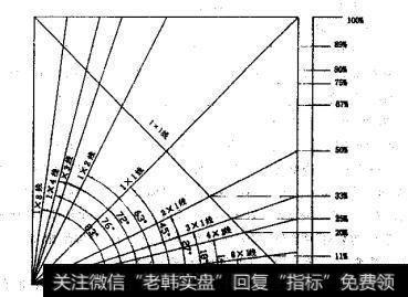 正方形的左下方角的位置