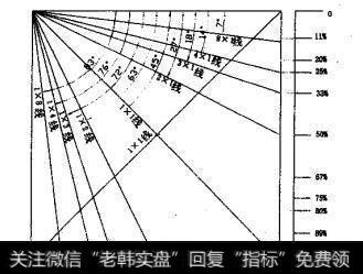 正方形的左上方角的位置