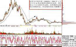 筹码的发散形态、密集状态与分散状态的转移、双峰形态解析