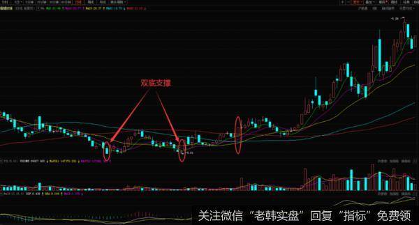 <a href='/dpdxtj/49676.html'>福耀玻璃</a>在1999.9月份的时候到次年的2月份的K线走势图