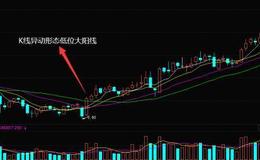 股票入门知识讲解|​散户如何根据低位大阳k线形态买进股票？