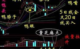 [沙黾农看股市]揭秘，君有所不知……