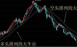 [边风炜股市分析]未来市场强者恒强的策略有望固定下来