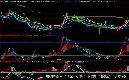 蔡钧毅<a href='/caijunyi/302165.html'>股市最新消息</a>：中阳向上 下周三大看点