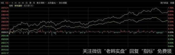 [<a href='/lidaxiao/'>李大霄</a>最新<a href='/lidaxiao/301713.html'>股市</a>评论]牛市来了？沪指逼近三千点，创业板4年新高，李大霄夜不能寐a