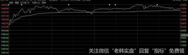 [<a href='/lidaxiao/301713.html'>李大霄最新</a>股市评论]牛市来了？沪指逼近三千点，创业板4年新高，李大霄夜不能寐b