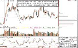 下峰锁定行情未尽的三种表现形式及“双峰填谷”表现形式分析