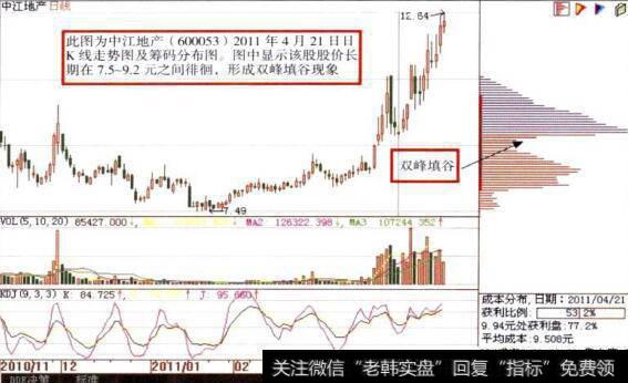 中江地产(600053)日K线走势图及<a href='/choumafenbu/'>筹码分布</a>图