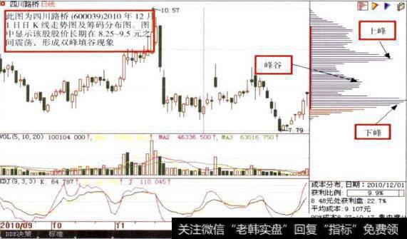 <a href='/qsgjsjy/229923.html'>四川路桥</a>(600039)日K线走势图及筹码分布股价破位下跌图