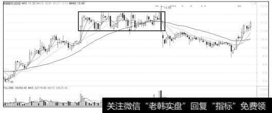 顶部岛形反转形态图