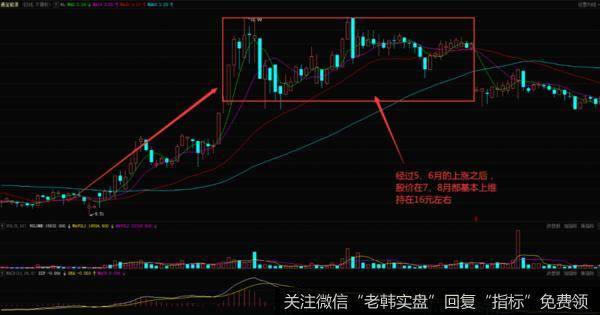 <a href='/zhongxianboduan/15224.html'>通宝能源</a>在1999.5月份到9月份的走势图