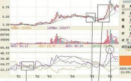 <em>股票知识大全</em>丨动向指标DMI——一个反应比其他指标更为灵敏的指标