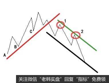 边打边撤技巧