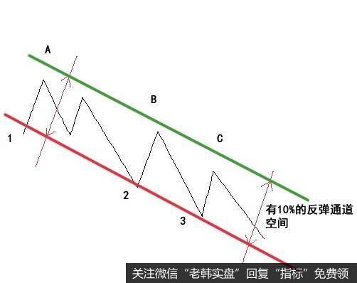 高抛低吸技巧