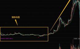股票入门知识讲解|​股民如何在熊市中找到强势横盘的黑马股？