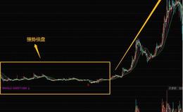 <em>股票入门知识讲解</em>|​股民如何在熊市中找到强势横盘的黑马股？