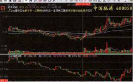 筹码密集强弱有别的实例分析、筹码雷达操作法概述