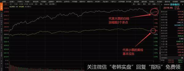 展望一下未来散户的生存空间，做长线玩不过机构、外资，做短线玩不过游资