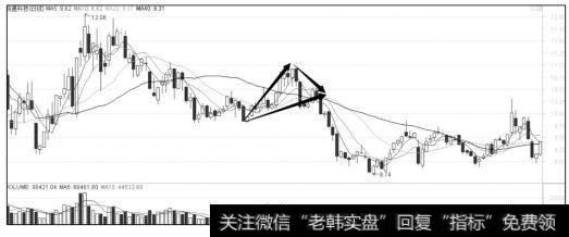 下降三角形