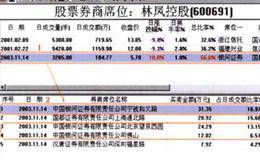 筹码雷达短线操作实战案例分析解析