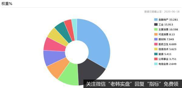 鹰眼实盘：给力！这个利好不错