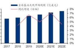 涛哥研报：5G射频的先行者