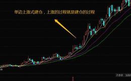 股票入门知识讲解|​庄家建仓技巧分析——单边上涨式的建仓手法