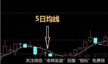 根据均线卖出黑马：5日均线