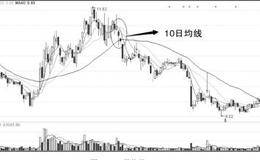 根据均线卖出黑马：10日均线