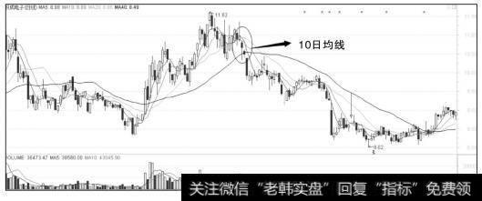 10日均线