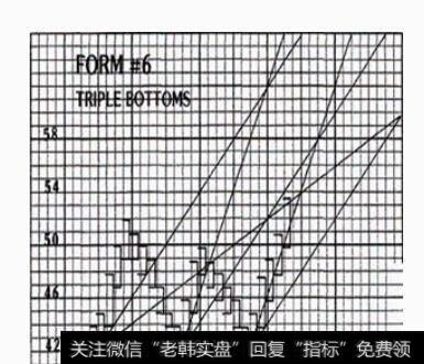 江恩角度线波动率