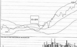 运用布林线<em>抄底技巧</em>