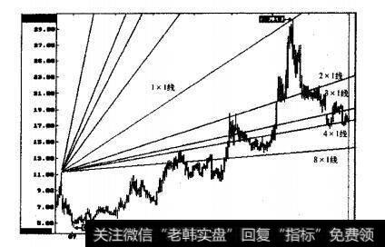 宁天龙(000525，后改为红太阳)的周K线图