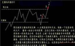 [巴菲特]巴菲特最尊崇投资人剖析美股逆势反弹：你们真是太乐观了
