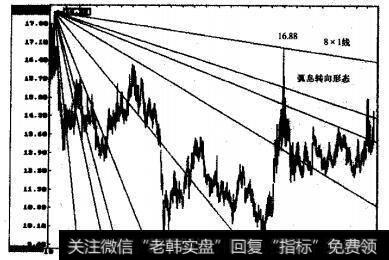 峨眉山(000888)的日K线图