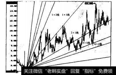 深特力(000025)股价呈慢牛上升