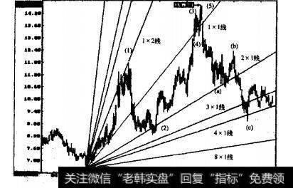 深特力1999年4月至11月的日K线走势图