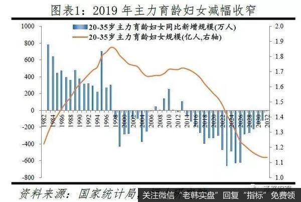 任泽平<a href='/niuwenxin/302835.html'>股市</a>最新相关消息：2019年中国出生人口降至1465万，老龄化少子化加快1