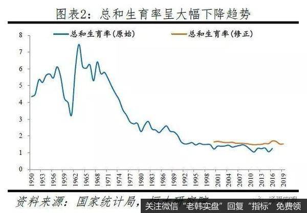 任泽平股市最新相关消息：2019年中国出生人口降至1465万，老龄化少子化加快2