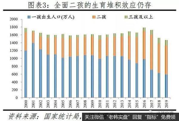 任泽平股市最新相关消息：2019年中国出生人口降至1465万，老龄化少子化加快3