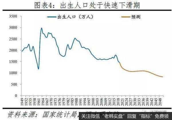 任泽平股市最新相关消息：2019年中国出生人口降至1465万，老龄化少子化加快4