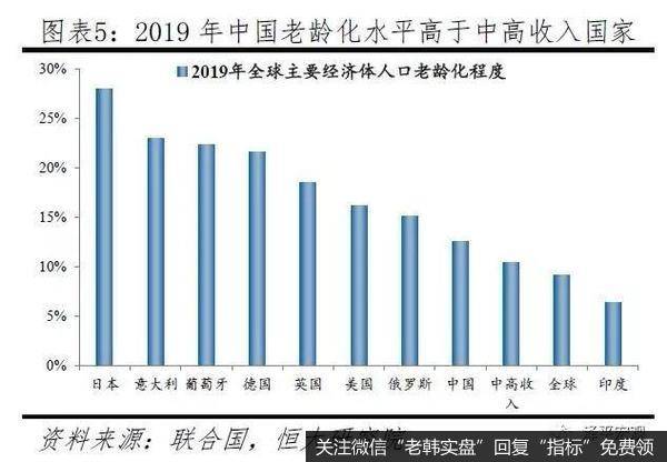 任泽平股市最新相关消息：2019年中国出生人口降至1465万，老龄化少子化加快5