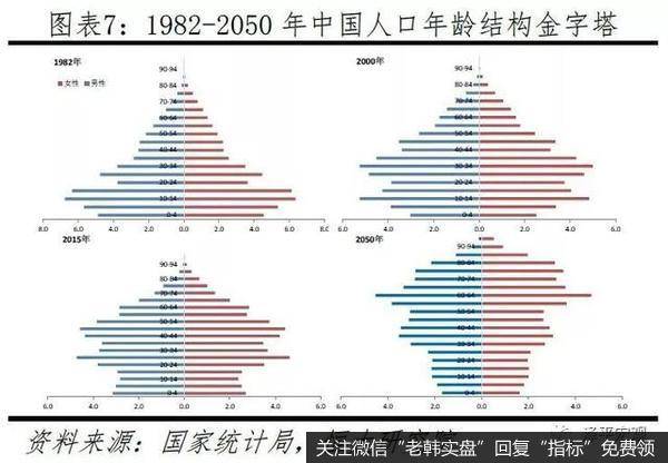 任泽平股市最新相关消息：2019年中国出生人口降至1465万，老龄化少子化加快7