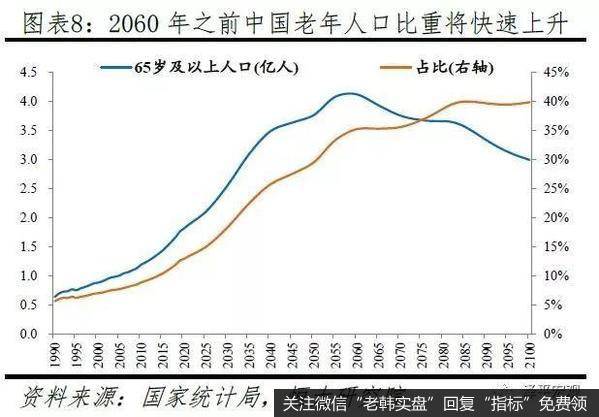 任泽平股市最新相关消息：2019年中国出生人口降至1465万，老龄化少子化加快8