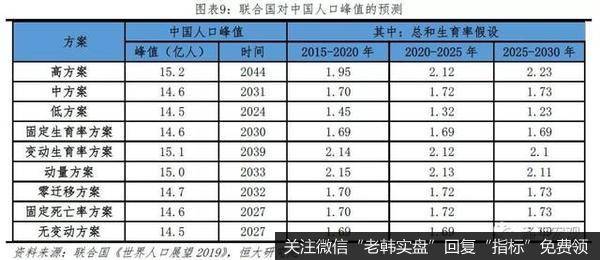 任泽平股市最新相关消息：2019年中国出生人口降至1465万，老龄化少子化加快9