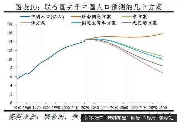 任泽平股市最新相关消息：2019年中国出生人口降至1465万，老龄化少子化加快10